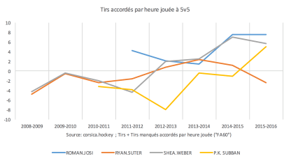 Bouchard_June30_Figure1B