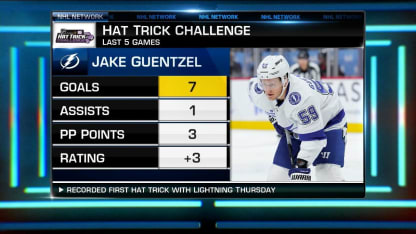 NHL Hat Trick Challenge