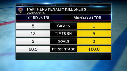 NHL Tonight: Game 2 Carryovers