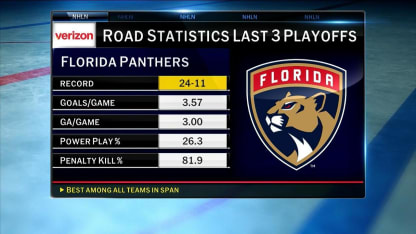 Panthers continue winning ways on the road