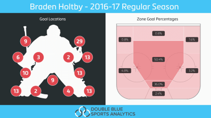 Holtby-graphic 4-13