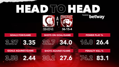 Head-to-head Article