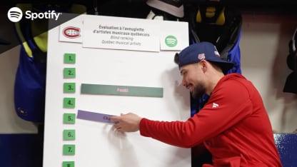 Classement à l'aveuglette d'artistes québécois