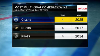 Oilers come back to win game 4