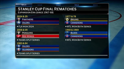 Panthers vs. Oilers Stanley Cup Final Rematch