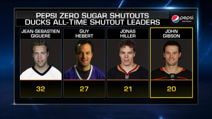 Pepsi Zero Shutout: Gibson