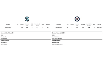 Appleton trade graphic