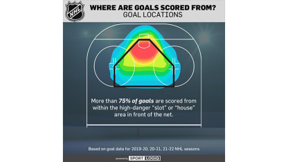 Goal locations