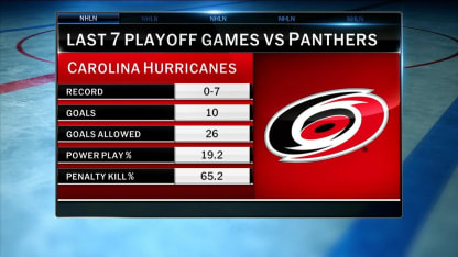 NHL Tonight on the Game 3 loss for the Hurricanes