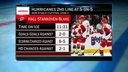 NHL Tonight: Hall-Stankoven-Blake line