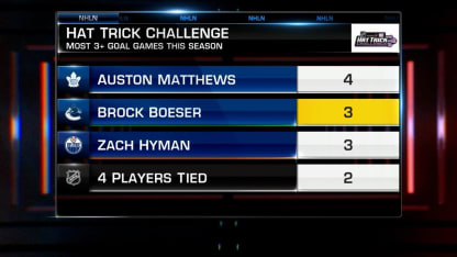 Hat Trick Challenge: Brock Boeser