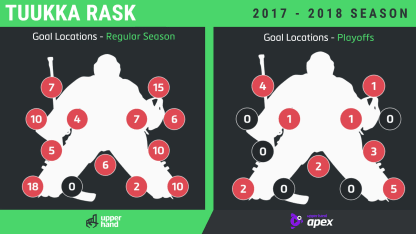 Tuukka_Rask_Goalie_Breakdown_Round2