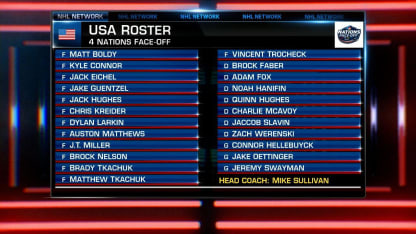 Team USA roster revealed