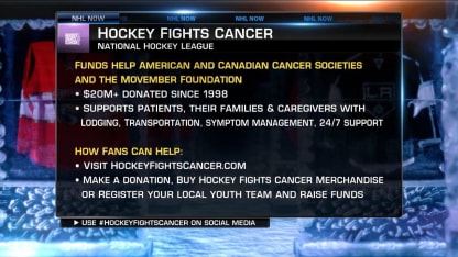 NHL Now: Hockey Fights Cancer