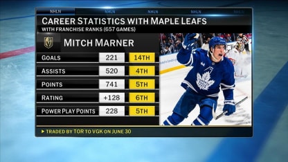 Mitch Marner faces Maple Leafs twice in January