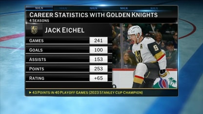 Vegas eying Eichel extension, lose series to Oilers