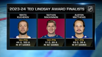 NHL Tonight: Ted Lindsay Award
