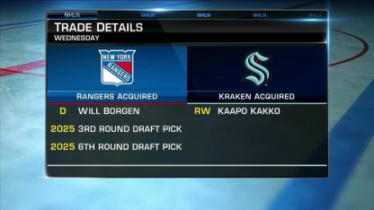 New York Rangers trade Kaapo Kakko to the Kraken