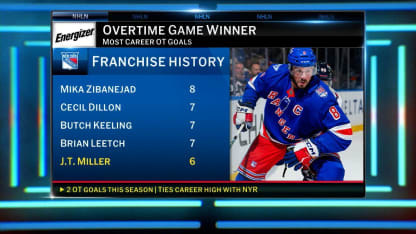 Energizer OT Winner: Miller