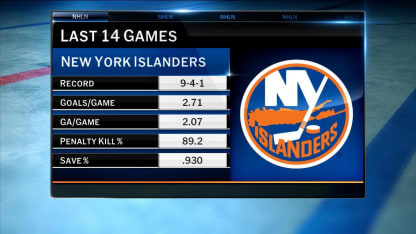 Islanders heating up, Schaefer's impressive start