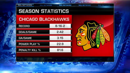 NHL Now: Blackhawks fire head coach Luke Richardson