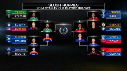 NHL Now: Slush Ruppies
