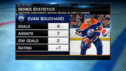 NHL Tonight: Evan Bouchard's play