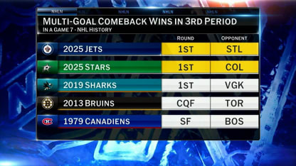 NHL Now: Lead With Our Best