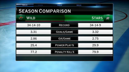 First Half Recap: Stars and Wild Status