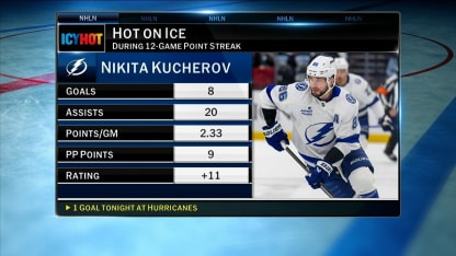 Icy Hot - Hot on Ice