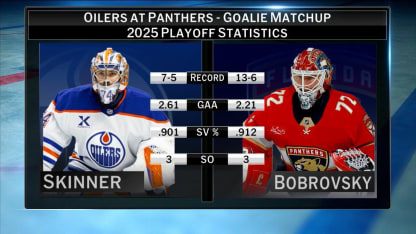 NHL Tonight talks Stuart Skinner, Sergei Bobrovsky