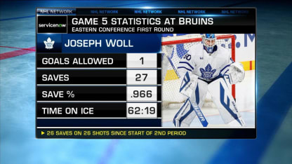 NHL Tonight: Joseph Woll