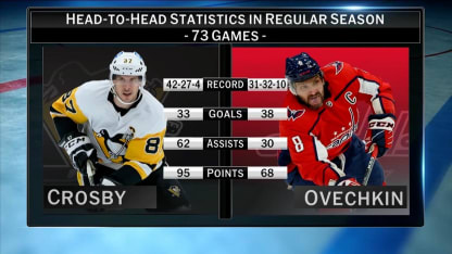 NHL Tonight: Ovechkin and Crosby Discussion