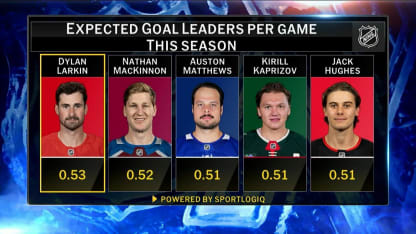 NHL Now on Hildeby earning first NHL shutout, more