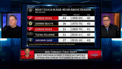 First Things First: Alexander Ovechkin