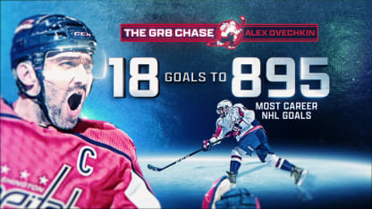 Ovechkin a 18 goles de la gloria