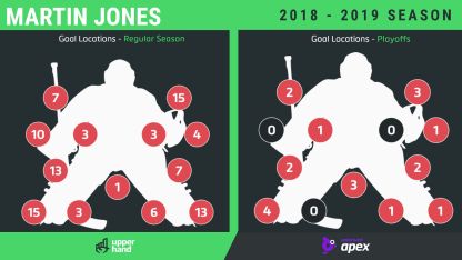Jones-goalie-graphic 4-24