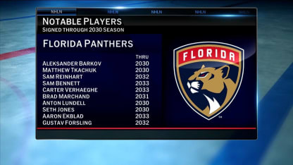 NHL Tonight: Panthers re-signing