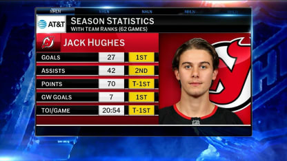 NHL Now: Jack Hughes injury