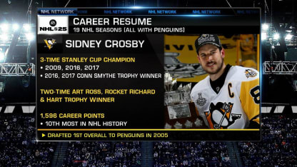 Top 50 Right Now: Sidney Crosby