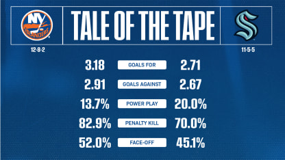 2526_TaleOfTheTape_Home_1920x1080