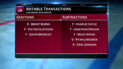 NHL Tonight: Outlook for the Avalanche