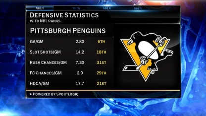 NHL Now: About Sunday Night's Games