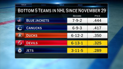 Sunday's Showcase Game between the Devils and Jets