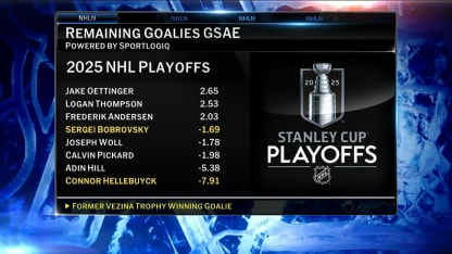 NHL Now: Love Me Tender