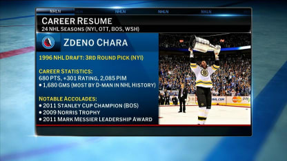 Zdeno Chara's number is retired in Boston
