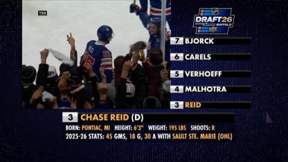 NHL Tonight: Prospects 7 Through 3 Revealed