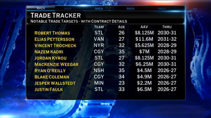 NHL Now: Fill in the Blank with Trade Needs