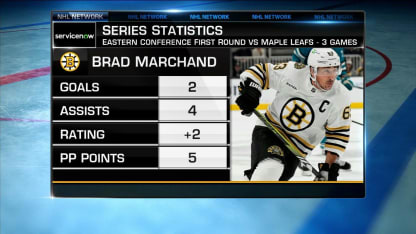 Brad Marchand leads Bruins to win