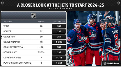 Jets quarter mark PR